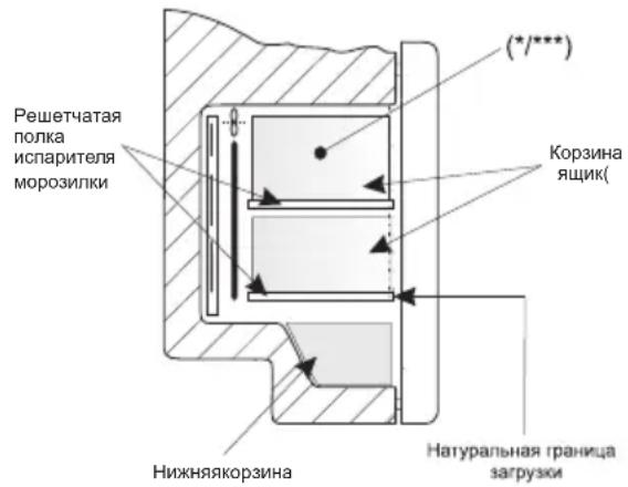 Решетчатая полка испарителя морозилки (*/***) Корзина ящик( Нижняякорзина Натуральная граница загрузки