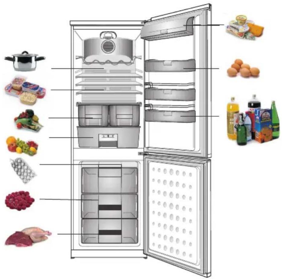 Hansa FK327.6DFZ - Продукты, которые не следует хранить в холодильнике. - 1