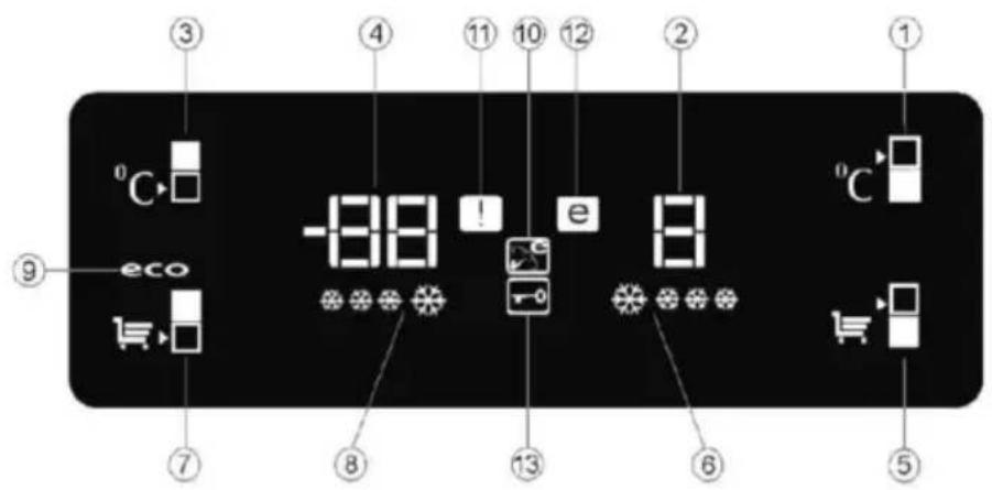 ③ ④ ⑪ ⑩ ⑫ ② ① °C -88 ! e 8 eco ⑦ ⑧ ⑬ ⑤
