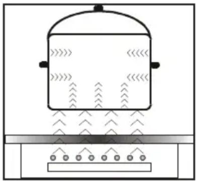 Hansa FCIW53800 - Wirkungsweise des induktiven Feldes - 1