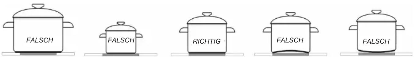 Hansa FCCW51004017 - Das richtige Koch- und Backgeschirr - 1