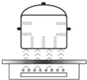 Hansa BHIW68077 - Wirkungsweise des induktiven Feldes - 1