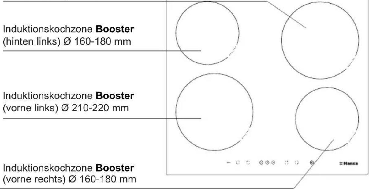 Hansa BHIB68328 - Beschreibung des Kochfeldes - 1