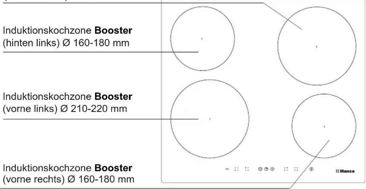 Hansa BHI689100 - Beschreibung des Kochfeldes BHI6\* (PB\*4VI515FTB4P3E) - 1