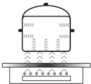 Hansa BHI68638 - Wirkungsweise des induktiven Feldes - 1