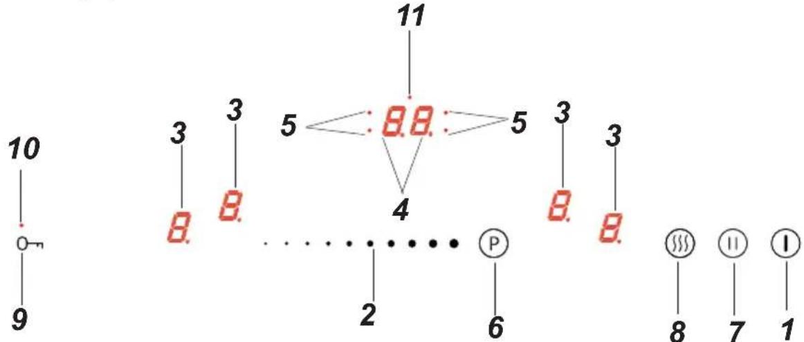 Hansa BHI68611 - Описание варочной поверхности ВНІ\*6\* - 2