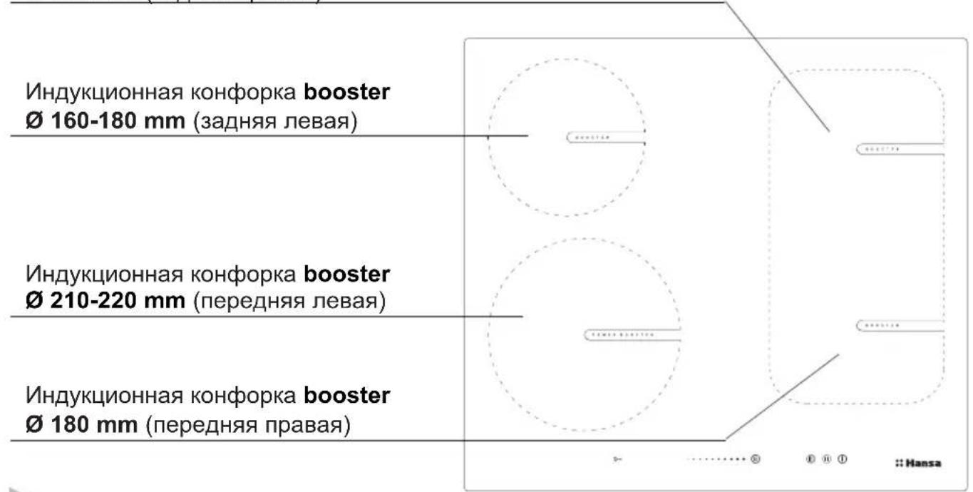 Hansa BHI68611 - Описание варочной поверхности ВНІ\*6\* - 1