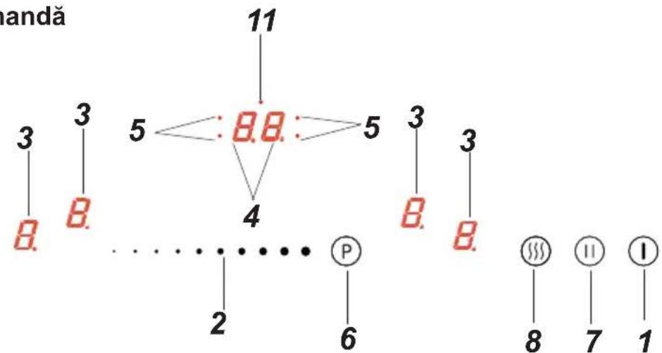 Hansa BHI68611 - Panoul de comandă - 2