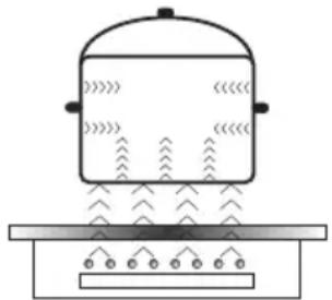 Hansa BHI685010 - Принцип работы конфорки - 1