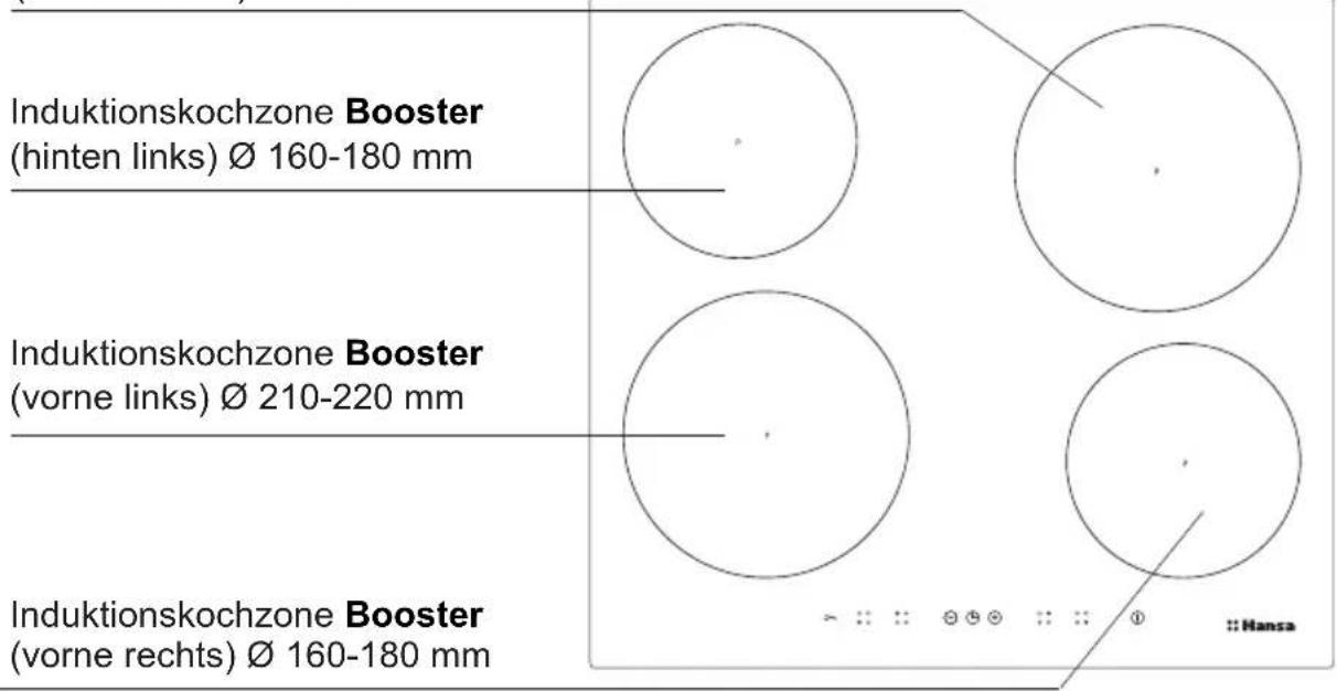 Hansa BHI685010 - Beschreibung des Kochfeldes BHI6\* - 1
