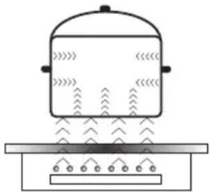 Hansa BHI685010 - Wirkungsweise des induktiven Feldes - 1