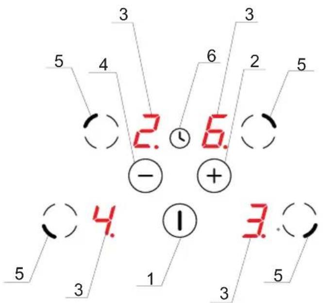 Hansa BHI68317 - Beschreibung des Kochfeldes BHI6\* - 2