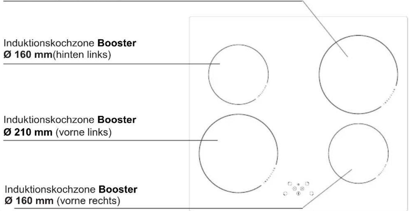 Hansa BHI68317 - Beschreibung des Kochfeldes BHI6\* - 1