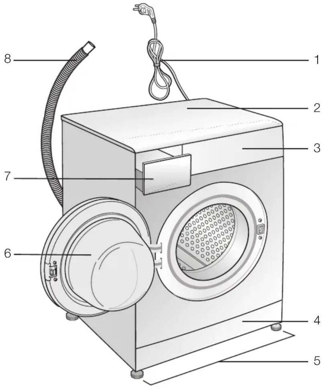 GRUNDIG GWA 37432 - Überblick - 1