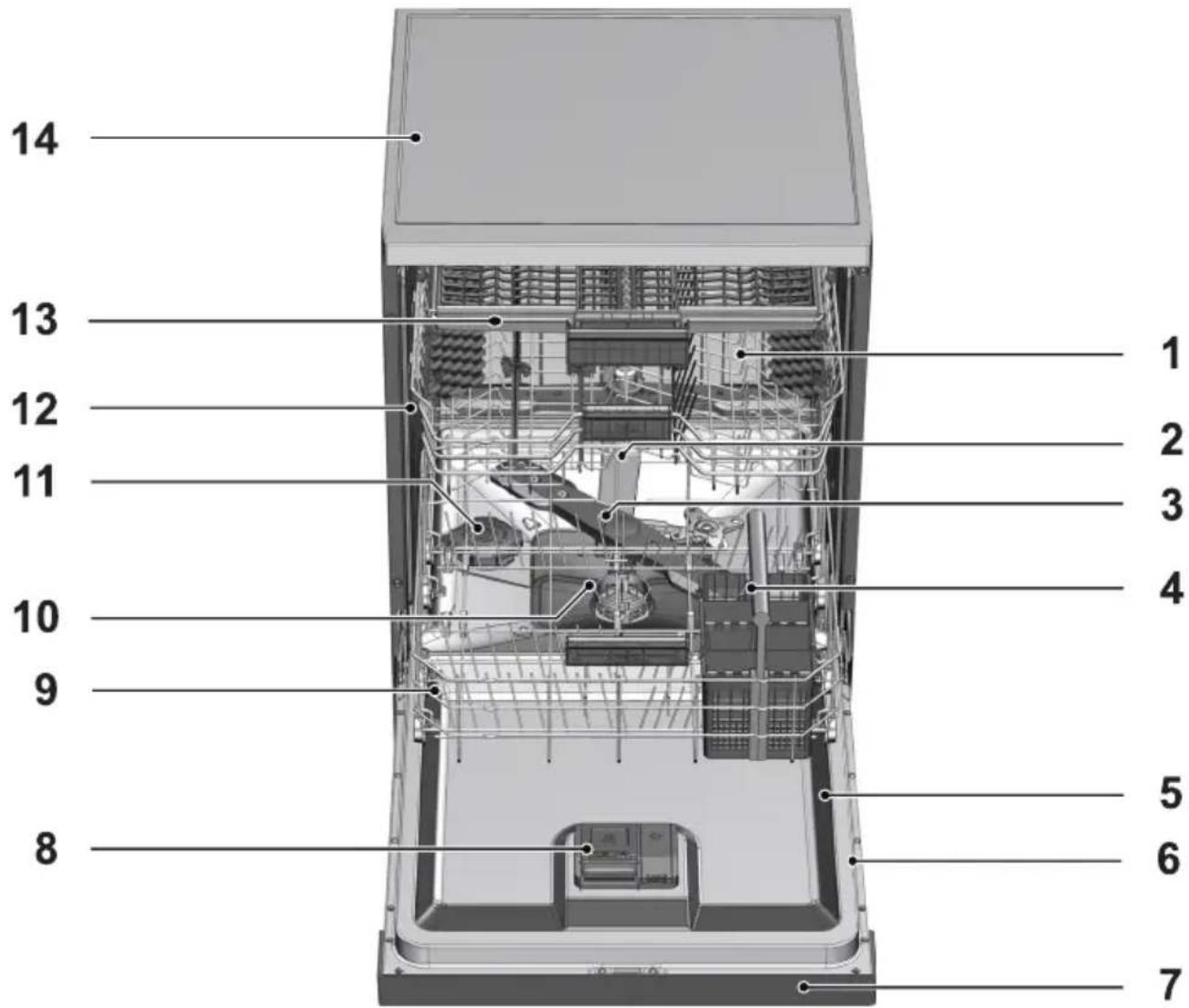 GRUNDIG GSV 42835 - Übersicht - 1