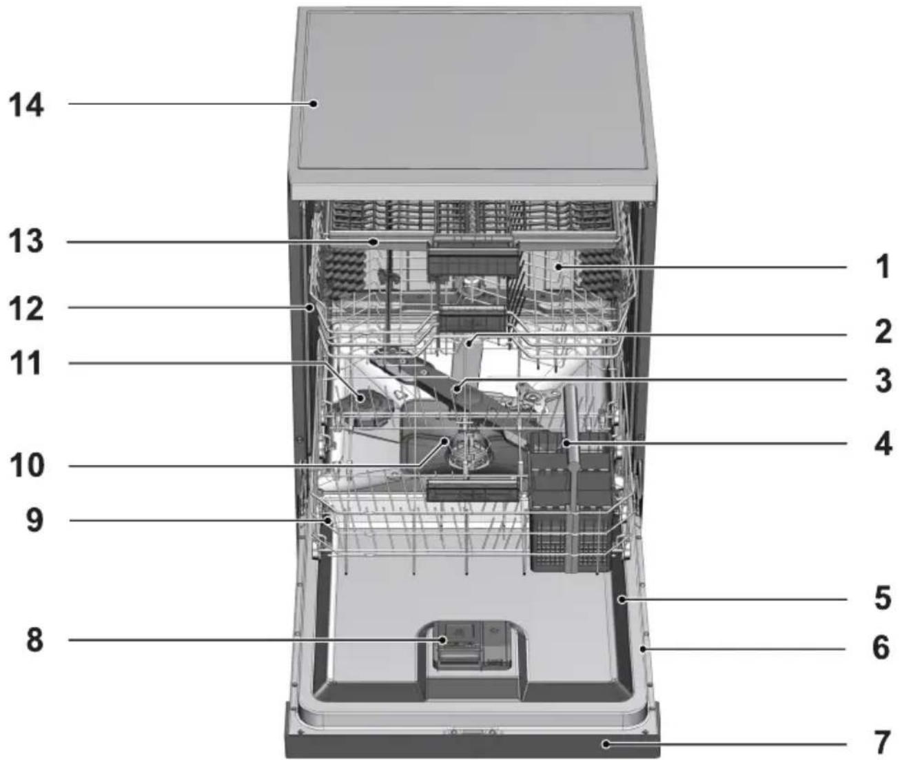 GRUNDIG GSV 41925 - Geschirrspüler - 1