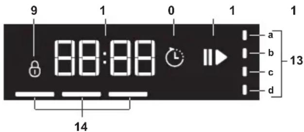 GRUNDIG GSF 41825 X - Programmfortschrittsanzeige - 1