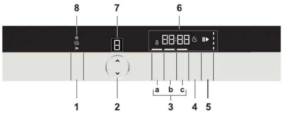 GRUNDIG GSF 41825 X - Bedienung - 1