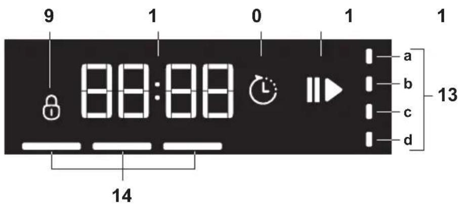 GRUNDIG GSF 41825 X - Bedienung - 2