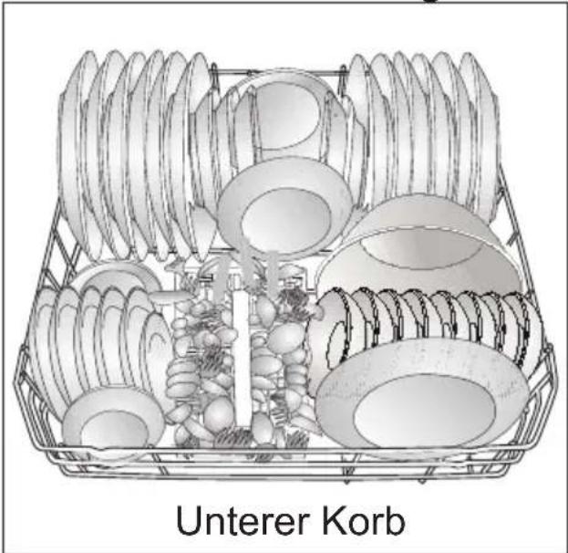 Unterer Korb
