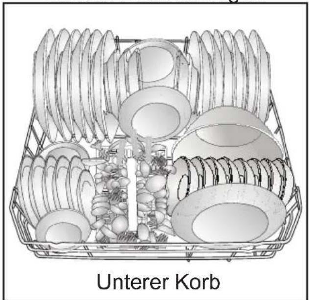 Unterer Korb