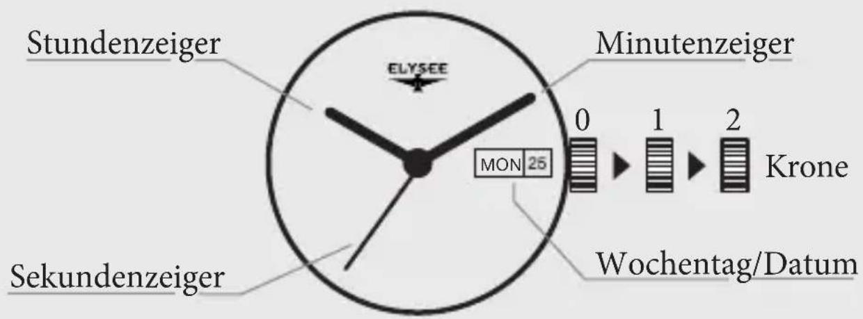 Elysee Zelos 98004 - EINSTELLUNGEN MIT WOCHENTAG UND DATUM - 1
