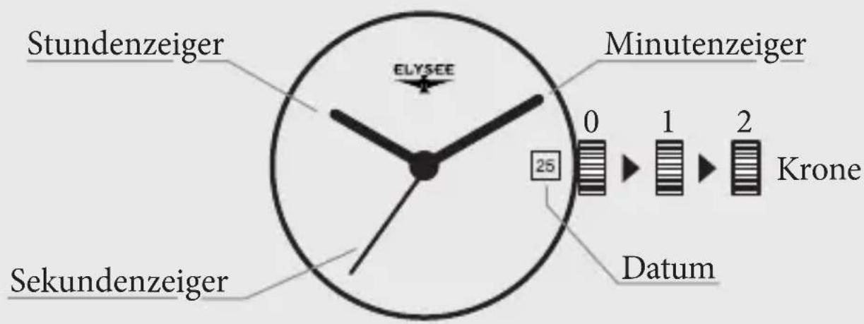 Elysee Zelos 98005 - EINSTELLUNGEN MIT UND OHNE DATUMSANZEIGE - 1