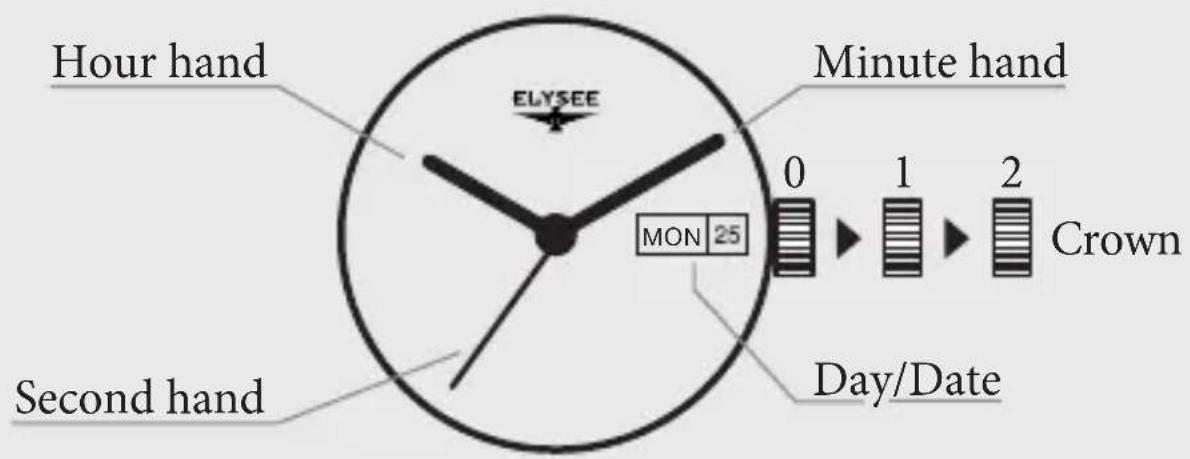 Elysee Zelos 98005 - ADJUSTMENT QUARTZ WATCH - 1