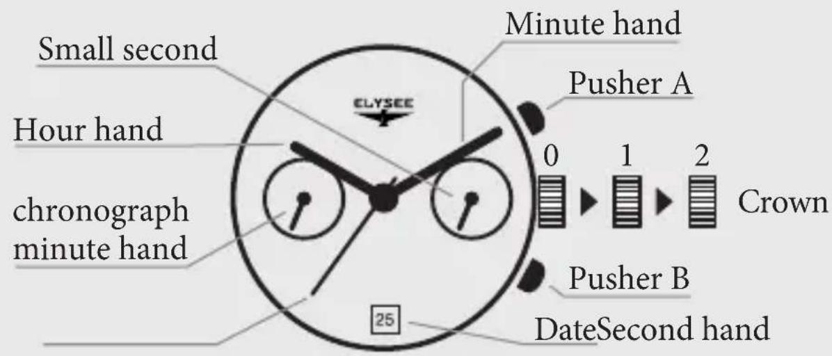Elysee Minos 83820 - SETTINGS FOR RONDA MOVEMENT - 1