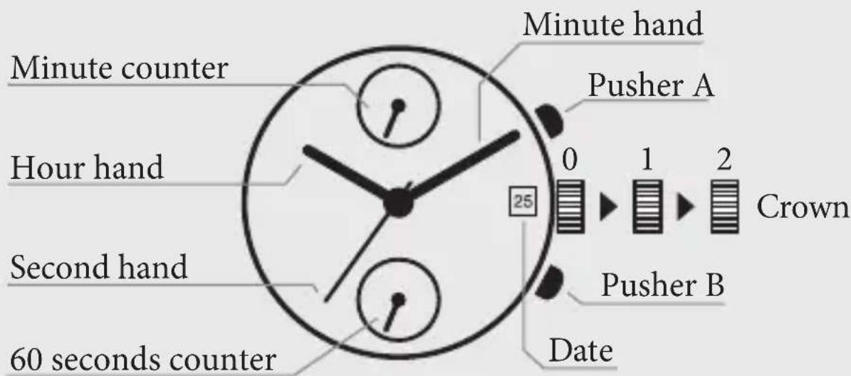 Elysee Vintage Chrono 80551 - SETTINGS FOR SEIKO/TMI MOVEMENT - 1