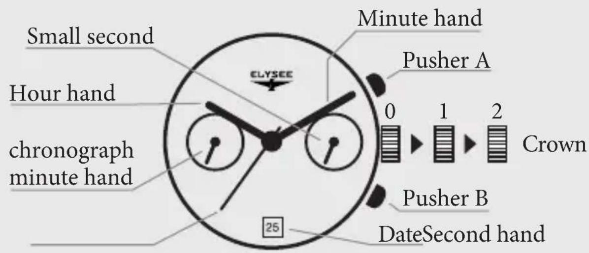 Elysee Rally Timer I 80517W - SETTINGS FOR RONDA MOVEMENT - 1