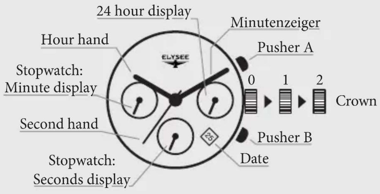 Elysee Rally Timer I 80516MM - SETTINGS FOR CITIZEN/MIYOTA MOVEMENT - 1