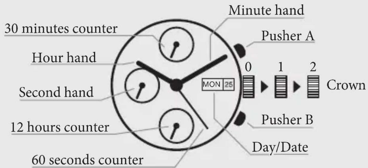 Elysee Stentor 13296 - SETTING FOR ETA/VALJOUX MOVEMENT - 1