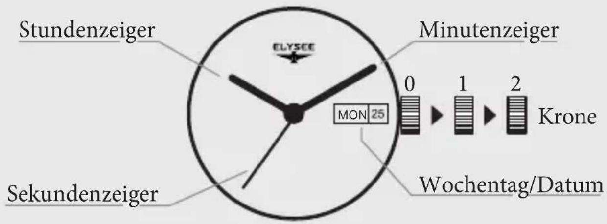Elysee Sithon Automatic 13280 - ALLES AUF EINEN BLICK - 1