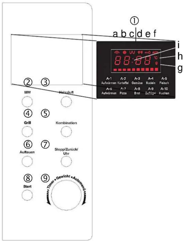 Exquisit MWED8323.3S - Beschreibung des Bedienfeldes - 1