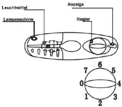 Exquisit KS 91-2RVA+ - Temperaturregler - 1
