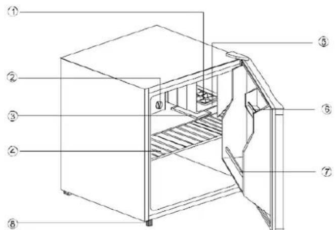 Exquisit KB 45-1 A++ - Geräteausstattung - 1