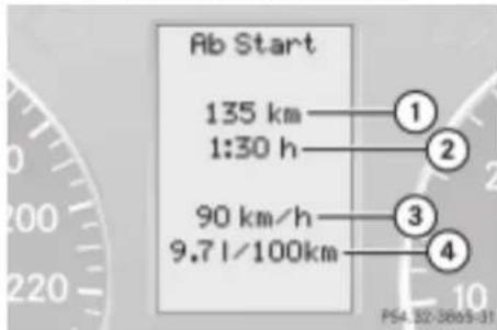 Mercedes-Benz C 320 CDI (2007) - VerbrauchsstatistikabStart - 1