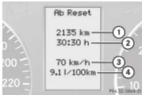Mercedes-Benz C 320 CDI (2007) - VerbrauchsstatistikabletztemRücksetzen - 1