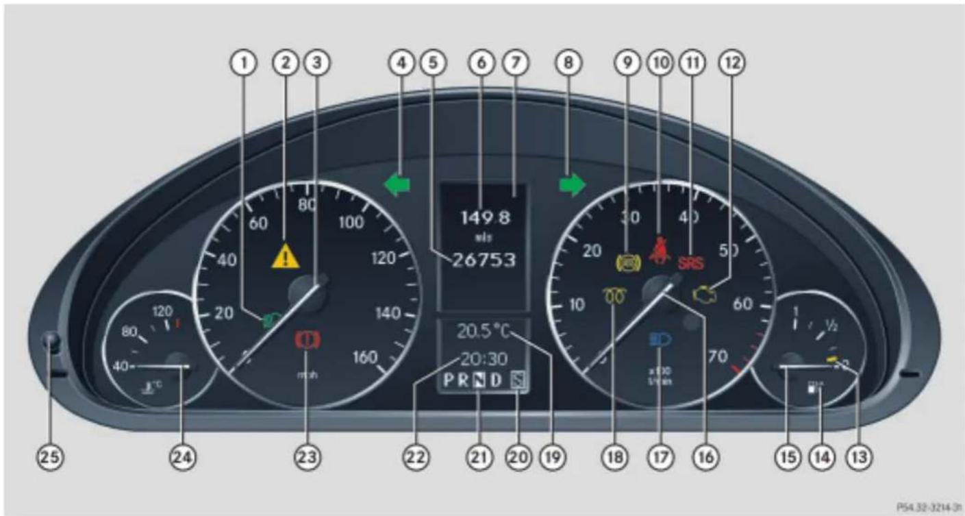 Mercedes-Benz C 320 CDI (2007) - Kombi-InstrumentMeilen - 1
