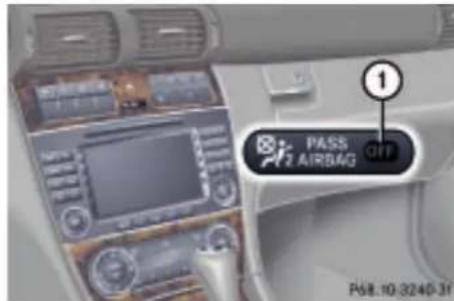 Mercedes-Benz C 320 CDI (2007) - AutomatischeKindersitzerkennungim Beifahrersitz\* - 1