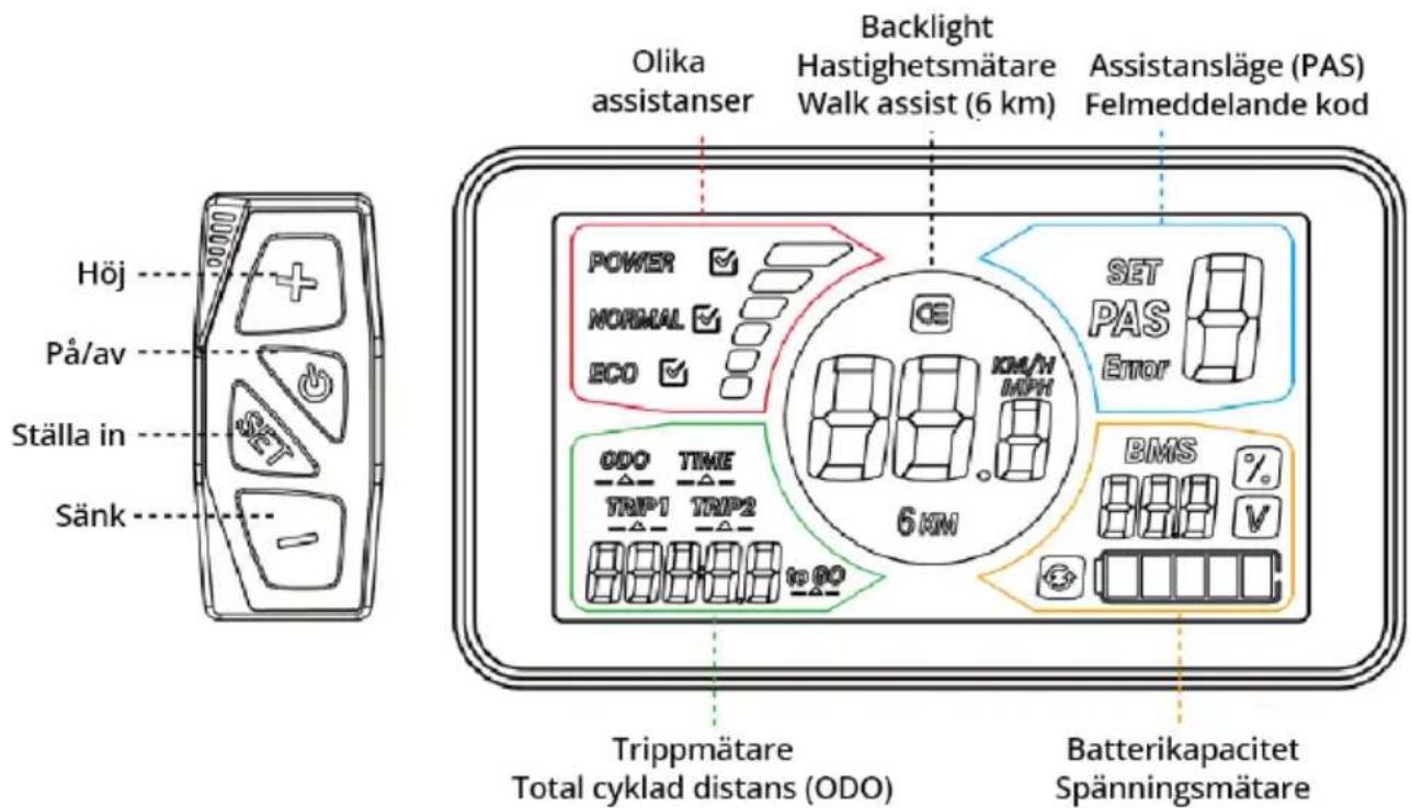 Victesse Strada HM - Central display med hantering på styrets vänstra sida - 1