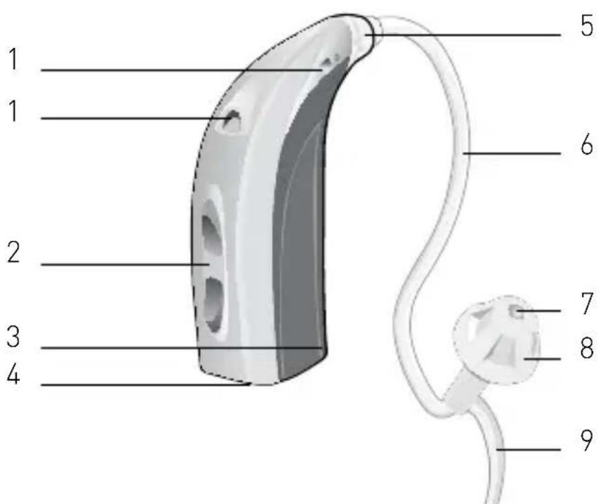 Sonic Pep BTE - Ihr Pep HdO Hörsystem mit Mikroschlauch - 1