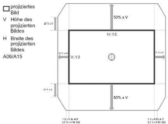 projiziertes Bild V Höhe des projizierten Bildes H Breite des projizierten Bildes A06/A15 25% x V 50% x V H:16 V:10 25% x V 50% x V 1/3 x H/A19 2.05 x H/A02 1/3 x H/A18 2.5 x H/A02