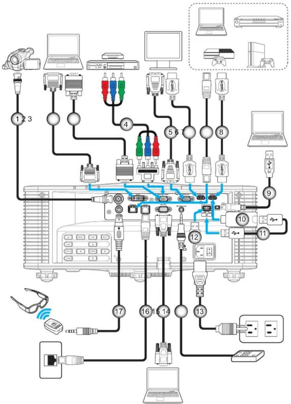 OPTOMA ZU850 - AUFSTELLUNG UND INSTALLATION - 1