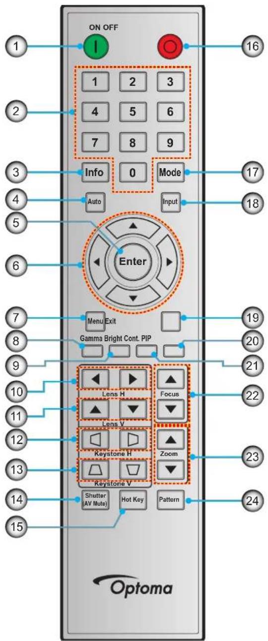 ON OFF 1 2 3 4 5 6 7 8 9 Info 0 Mode Auto Input Enter Menu Exit Gamma Bright Cont. PIP Lens H Focus Lens V Keystone H Zoom Keystone V Shutter (AV Mute) Hot Key Pattern Optoma