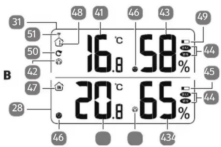 Sempre WS97210-2 - Display (Wetterdaten) - 2