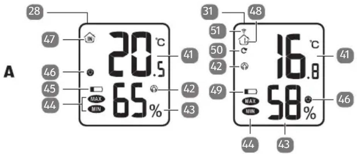 Sempre WS97210-2 - Display (Wetterdaten) - 1