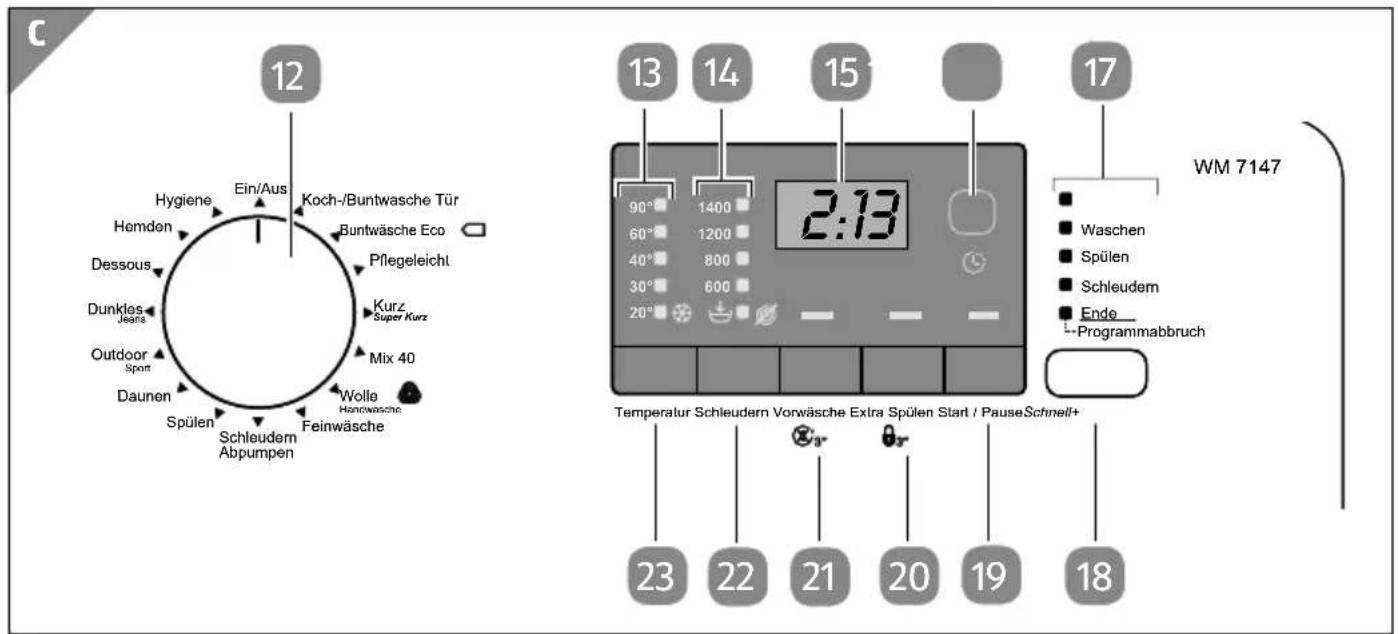 ELIN WM 7147 - Entsorgung......57 - 3
