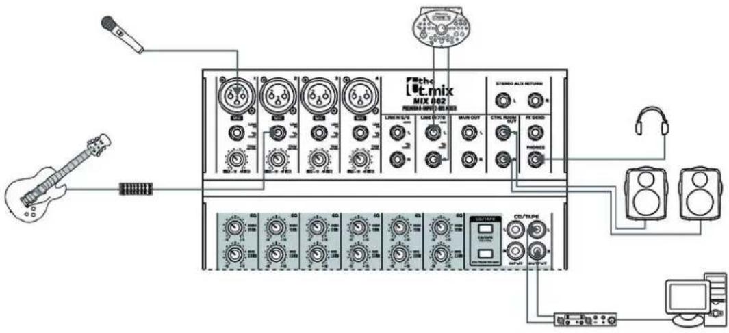 Thomann T.mix mix 502 - Mono-Kanäle 1 ... 4 - 2